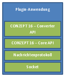 Schema Plugin-Anwendung